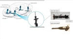 Left Front Strut Oem 2018 Chevrolet Equinox Used. Price: $50.00.